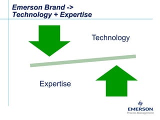 Emerson Brand ->
Technology + Expertise

Technology

Expertise

[File Name or Event]
Emerson Confidential
27-Jun-01, Slide...