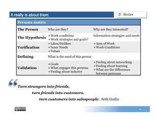 20
It really is about them
Persona matrix
The Person Who are they? Why are they interested?
The Hypothesis
+ Work conditions
+ Work strategies and goals?
Information strategies and needs
Verification
+ Likes/Dislikes
+ Inner Needs
+ Values
+ Area of Work
+ Work Conditions
Defining What is the need of this person
Validation
+ Goals
+ What engages this persona
+ Feeling about industry
+ Feeling about networking
+ Feeling about learning
+ What are the differences
between personas
Turn strangers into friends,
turn friends into customers,
turn customers into salespeople. Seth Godin
②  Stories
 