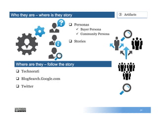 q  Personas
ü  Buyer Persona
ü  Community Persona
q  Stories
30
q  Technorati
q  BlogSearch.Google.com
q  Twitter
Where are they – follow the story
Who they are – where is they story ③  Artifacts
 