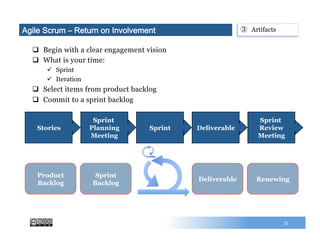 q  Begin with a clear engagement vision
q  What is your time:
ü  Sprint
ü  Iteration
q  Select items from product backlog
q  Commit to a sprint backlog
35
Agile/Scrum – Return on Involvement
Sprint
Planning
Meeting
Stories Deliverable
Sprint
Review
Meeting
Product
Backlog
Sprint
Backlog
Deliverable Renewing
Sprint
③  Artifacts
 