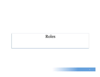 Roles
4
 