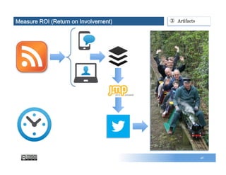 48
③  ArtifactsMeasure ROI (Return on Involvement)
 