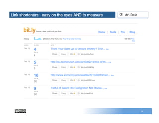 52
③  ArtifactsLink shorteners: easy on the eyes AND to measure
 