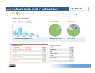 53
Link shorteners provide detail on traffic and time ③  Artifacts
 