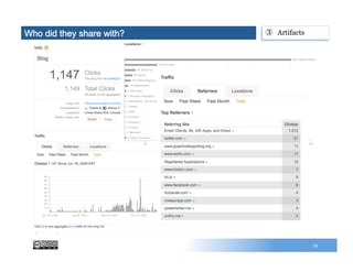 54
3 – bit.ly
3"–"bit.ly""
Who did they share with? ③  Artifacts
 