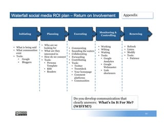 •  Refresh
•  Listen
•  Modify
•  Tools:
•  Patience
Renewing
•  Working
•  Wilting
•  Waiting
•  Tools:
•  Google
Analytics
•  Google
Webmaster
•  Link
shorteners
Monitoring &
Controlling
•  Commenting
•  Sounding the waters
•  Collaborating
•  Forwarding
•  Contributing
•  Tools:
•  Twitter
•  Tweetdeck
•  Your homepage
•  Comment
platforms
•  Communities
Executing
•  Who are we
looking for
•  What are they
interested in
•  How do we connect
•  Tools:
•  Persona
Template
•  RSS
•  Readers
Planning
•  What is being said
•  What communities
exist
•  Tools:
•  Google
•  Bloggers
Initiating
60
Waterfall social media ROI plan – Return on Involvement
Do you develop communication that
clearly answers: What’s In It For Me?
(WIFFM?)
Appendix
 