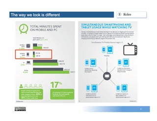 8
①  RolesThe way we look is different
 