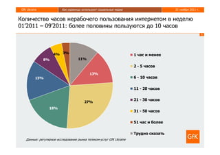 GfK Ukraine              Как украинцы используют социальные медиа                     21 ноября 2011 г.


Количество часов нерабочего пользования интернетом в неделю
01’2011 – 09’2011: более половины пользуются до 10 часов
                                                                                                           5




                     4% 3%                                            1 час и менее
               8%                    11%

                                                                      2 - 5 часов
                                            13%
          15%                                                         6 - 10 часов

                                                                      11 - 20 часов

                                                                      21 - 30 часов
                                        27%
                  18%
                                                                      31 - 50 часов

                                                                      51 час и более

                                                                      Трудно сказать
    Данные: регулярное исследование рынка телеком-услуг GfK Ukraine
 