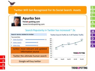 S
     Twitter Will Get Recognized For Its Social Search Assets     O
                                                    ...