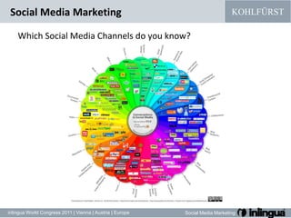 Which Social Media Channels do you know?Social Media Marketing