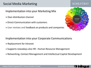 Implementation into your Marketing Mix» Own distribution channel» Direct-Communication with customers» User reviewsandfeedbackon products and companiesImplementation into your Corporate Communications»Replacement for Intranet»Supports nowadaysalso HR - Human Resource Management» Networking, Contact Management and IntellectualCapital DevelopmentSocial Media Marketing