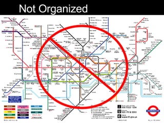 Not Organized 