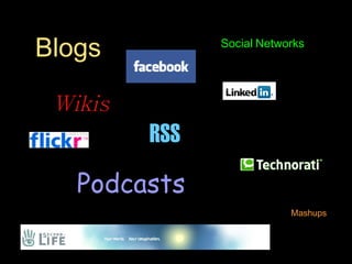 Blogs Wikis Podcasts RSS Mashups Social Networks 