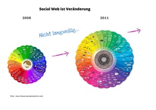 Social  Media killed the Webdesign Star