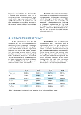 Social-Media-Manipulation-2024-DIGITAL-1eb50.pdf