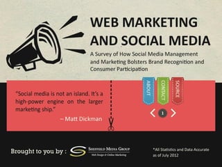 Social media-marketing