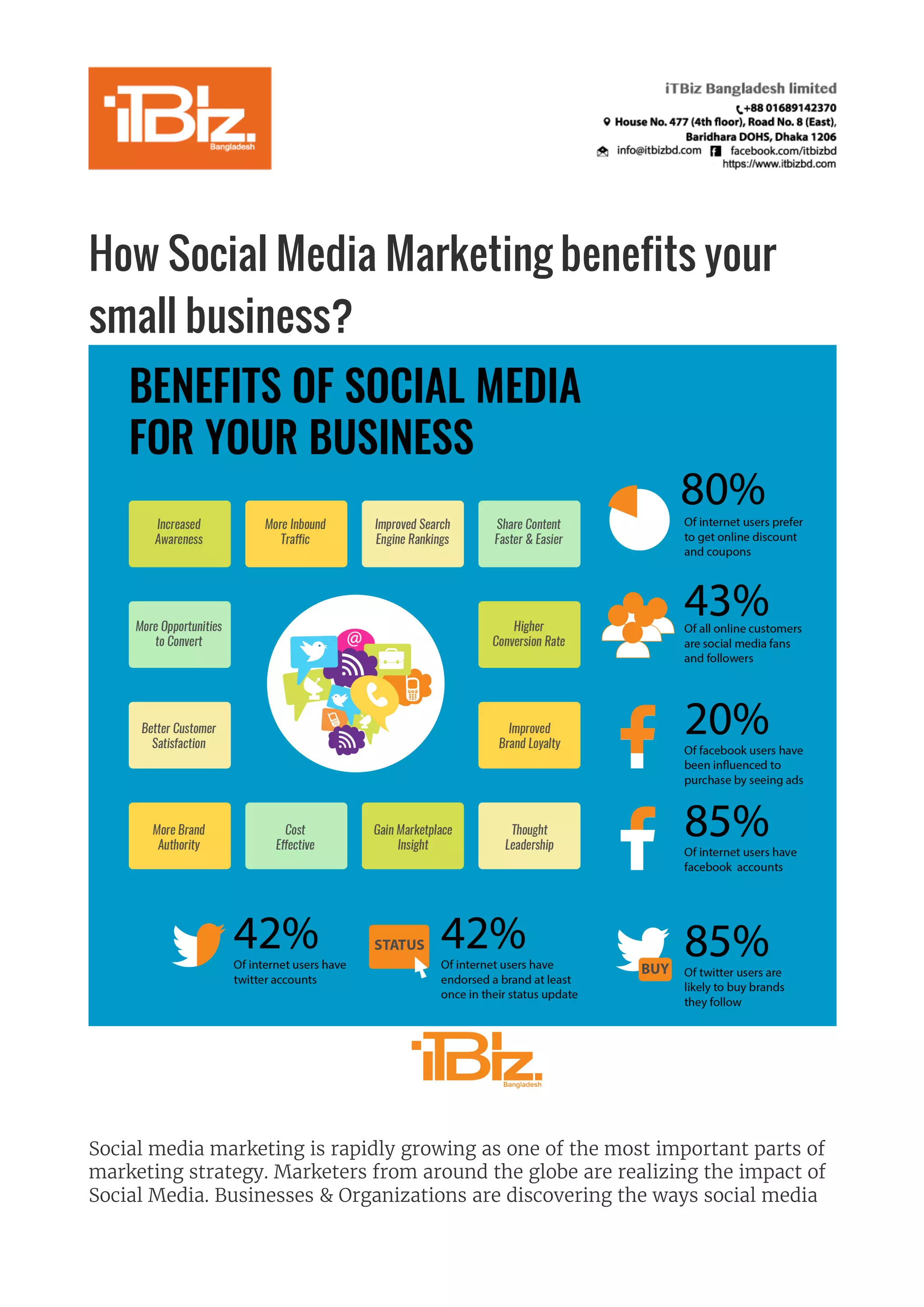 How Social Media Marketing benefits your small business? | PDF