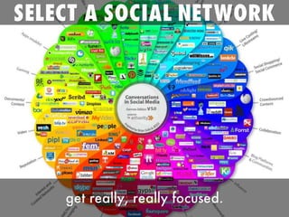 Social Media Marketing for Humans