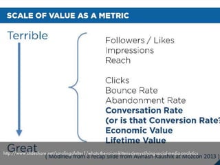 Social Media Marketing for Humans