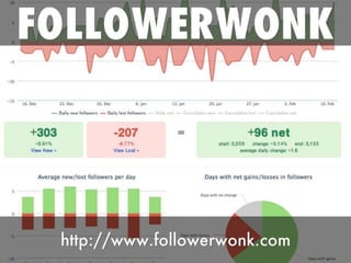 Social Media Marketing for Humans