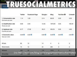 Social Media Marketing for Humans