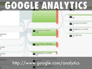 Social Media Marketing for Humans
