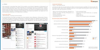 4.2 Twitter
Viele Hochschulen in Deutschland haben Twitter für sich entdeckt, um mit diversen Zielgruppen zu kommunizieren und
diese mit aktuellen Informationen zu versorgen. Nachrichten aus der Hochschule sind nicht nur für Mitarbeiter, Studenten,
Alumni und Studieninteressierte relevant, durch Twitter können auch die Medien über Entwicklungen auf dem Laufenden
gehalten werden. Das Twittern wird oft der Presseabteilung überlassen, aber gerade an den großen Hochschulen betreiben
auch die einzelnen Fakultäten, Studiengänge oder Einrichtungen, wie die Mensa oder Bibliothek, einen eigenen fach- und
themenspezifischen Twitterkanal, um ihre Nachrichten zu verbreiten.
Die Hochschule Aalen hat auf Twitter 556 Follower, die sich aus Studenten, Alumni, Mitarbeitern, Pressevertretern, Partnern,
Unternehmen und anderen Hochschulen zusammensetzen. Die Nachrichten werden kurz angeteasert und verlinken direkt
auf die Hochschul-Website für ausführlichere Informationen. Diese News verbreiten sich dann per Retweet von anderen
Hochschulen, Partnern, Presseportalen, regionalen Medienvertretern, Verbänden etc. und somit entsteht ein lebhafter Aus-
tausch von Informationen.
4.826 Menschen folgen der Universität Hamburg bei Twitter. Die Universität tweetet regelmäßig und mehrmals täglich über
verschiedene Themen, welche diverse Zielgruppen ansprechen. An einer großen Hochschule passiert natürlich sehr viel und
daher gibt es jeden Tag Interessantes zu berichten:
+ News von der Hochschule (Professoren, Mitarbeiter, etc.)
+ Aktuelles vom Campus (Störungen, Öffnungszeiten, etc.)
+ Relaunch der Website
+ Forschung, Wissenschaft, Studien
+ Veranstaltungen der Uni
Hochschule Aalen
π @hochschuleaalen π http://twitter.com/hochschuleaalen
Universität Hamburg
π @unihh π https://twitter.com/unihh
Wer hat die meisten Follower und Tweets?
ESCP Europe Wirtschafts-Hochschule Berlin
Karlsruher Institut für Technologie
Universität zu Köln
Goethe-Universität Frankfurt am Main
Westfälische Wilhelms-Universitat Münster
Ludwig-Maximilians-Universität München
Universität Hamburg
Technische Universität München
Universität Duisburg-Essen
Rheinische Friedrich-Wilhelms-Universität Bonn
Follower
Tweets
+ Hochschulrelevante Politik
+ Diskussionen über aktuelle Themen wie z. B. E-Learning,
Gehälter, etc.
+ Bewerbungsfristen
+ Hinweise und Informationen über Studienangebote
5846
6748
787
5108
1045
5437
1243
5041
24
3573
1349
4370
1980
3477
843
3930
1256
3321
5098
5479
Quelle: Prof. Dr. Constance
Richter (Hochschule Aalen)
 