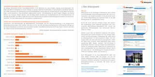 Social Media Optimization (SMO) als Herausforderung in 2013
Nur wenige Hochschulen binden Social-Media-Dienste in ihre Webseiten ein. Social Plugins, Sharing, Social Bookmarks, RSS,
Blogs und Webcontrolling-Dienste nutzen bislang nur wenige staatliche Universitäten in Deutschland! Social Media Optimiza-
tion (SMO) bezeichnet die Optimierung von Hochschulwebseiten, damit diese für reichweitenstarke Social-Media-Dienste wie
Blogs, soziale Netzwerke, Social Bookmarks aufgenommen werden. Die Einbindung von Social Plugins, Widgets und Sharing
Buttons von Facebook, Twitter, Youtube oder Mr. Wong zählen derzeitig zum Standardrepertoire der Seitenoptimierung. Ein
wichtiger Bestandteil von SMO ist dabei die technische Optimierung der großen Content-Management-Systeme der Hochschul-
webseiten, um die Funktionalität der Social Media zu gewährleisten.
Vorteile einer kontinuierlichen Social-Media-Optimierung auf Hochschulwebseiten
Investitionen und Anstrengungen der Webredaktionen, Pressestellen und des Hochschulmarketing in die Onpage-Social-
Media-Optimierung haben viele Vorteile. Zum einen ist hier mit einer Reichweitensteigerung der veröffentlichen Beiträge auf
der Hochschulwebseite zu rechnen und zum anderen werden neue Webseitenbesucher durch das Sharen, Twittern und Liken
der Inhalte auf den Hochschulwebseiten verbucht.
(Philip Dunkhase, Hochschulmarketing Leuphana Universität)
Über uns
Bildungsweb ist ein Hamburger Unternehmen und in seiner
Form einzigartiges Online-Bildungsnetzwerk: Mit rund 50 In-
formations- und Vergleichsportalen in den Bereichen Studi-
um, Schule, Weiterbildung und Sprachen bietet es für jede
Bildungsphase ein spezialisiertes Portal.
Ob für die Suche nach der richtigen Schule, dem passen-
den Studiengang, einem effektiven Sprachkurs oder einer
sinnvollen Weiterbildung–Bildungsweb hilft, schnell das
gewünschte Bildungsangebot und umfassende Informa-
tionen zu finden.
Jährlich suchen über vier Millionen Studenten und Studien-
interessierte auf unseren Portalen nach der richtigen Hoch-
schule und dem passenden Studiengang. Wir helfen Ihnen
als Bildungsanbieter im Hochschulbereich dabei, Ihre Ziel-
gruppe direkt und ohne Streuverluste anzusprechen, indem
wir Ihnen unser zentrales Portal Bildung.de sowie unsere
spezifischen MBA-, Master-, Bachelor- und Uni-Portale in
Deutschland, Österreich und der Schweiz als Präsentations-
flächen zur Verfügung stellen. Damit Sie sich umfassend mit
allen Kontaktkanälen bei uns präsentieren können, bieten
wir schon seit 2011 die Verlinkung der Premium Hochschul-
Profile auf Facebook, Twitter und YouTube an.
Auch Bildungsweb ist im Social-Media-Bereich aktiv und
nutzt Twitter, Facebook, XING und Google+, um sich mit
Kunden, Bildungssuchenden, Fans, Pressevertretern, Portal-
besuchern, Partnern, Verbänden, Institutionen und anderen
Bildungsinteressierten zu vernetzen. Wir freuen uns auf
Ihren Besuch!
www.facebook.com/bildungsweb
twitter.com/bildungsweb
www.xing.com/companies/bildungswebmediagmbh
https://plus.google.com/101848805513159623662
Social Media Optimization (Onpage) an deutschen Hochschulen N=438
7 Über Bildungsweb
3 %
22 %
8 %
11 %
3 %
43 %
34 %
1 %
29 %
3 %
3 %
4 %
6 %
Adition AdServer
Bookmarking Dienste
RSS Button
i-tunes Button
linkedin Button
flickr Button
XING Button
Youtube Button
Facebook Button
Twitter Button
Google Plus Plugin
Twitter Plugin
Facebook Plugin
Quelle: www.hochschulmarketing-news.de
 
