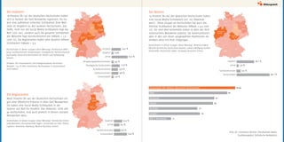 18 Prozent (N = 79) der deutschen Hochschulen haben
sich in keinem der fünf Netzwerke registriert. Sie ha-
ben eine auffallend schlechte Sichtbarkeit ihrer Web-
seite im Vergleich zu den anderen Hochschulen: Das
heißt, nicht nur die Social Media Sichtbarkeit liegt bei
Null (von 100), sondern auch die gesamte Sichtbarkeit
der Webseite liegt durchschnittlich bei SVRank = 1,6
(von 10). Die Registrierten haben eine deutlich höhere
Sichtbarkeit SVRank = 3,9.
15 Prozent (N = 66) der deutschen Hochschulen haben
eine Social Media Sichtbarkeit von 100 (Maximal-
wert). Diese Gruppe an Hochschulen hat auch die
höchste Sichtbarkeit der Webseite SVRank = 4,9 (von
10). Sie sind aber keinesfalls immer in allen der fünf
untersuchten Netzwerke präsent. Sie kommunizieren
aber in den von ihnen ausgewählten Plattformen be-
sonders aktiv mit ihrer Zielgruppe.
BREMEN
NIEDERSACHSEN
NORDRHEIN-WESTFALEN
HESSEN
THÜRINGEN
BAYERN
BADEN-
WÜRTTEMBERG
RHEINLAND-
PFALZ
SAARLAND
HAMBURG
SCHLESWIG-
HOLSTEIN
SACHSEN-
ANHALT
SACHSEN
MECKLENBURG-VORPOMMERN
BERLIN
BRANDENBURG
30,8%
22,2%
BREMEN
NIEDERSACHSEN
NORDRHEIN-WESTFALEN
HESSEN
THÜRINGEN
BAYERN
BADEN-
WÜRTTEMBERG
RHEINLAND-
PFALZ
SAARLAND
HAMBURG
SCHLESWIG-
HOLSTEIN
SACHSEN-
ANHALT
SACHSEN
MECKLENBURG-VORPOMMERN
BERLIN
BRANDENBURG
25,0%
21,4%
25,0%
25,0
BREMEN
NIEDERSACHSEN
NORDRHEIN-WESTFALEN
HESSEN
THÜRINGEN
BAYERN
BADEN-
WÜRTTEMBERG
RHEINLAND-
PFALZ
SAARLAND
HAMBURG
SCHLESWIG-
HOLSTEIN
SACHSEN-
ANHALT
SACHSEN
MECKLENBURG-VORPOMMERN
BERLIN
BRANDENBURG
22,5%
23,1%
Die Inaktiven Die Aktiven
13,5 %
3,4 %
2,9%
11,8 %
23,9 %
9,6 %
9,8 %
2,8 %
kirchlich
staatlich
privat
Verwaltungsfachhochschulen
Theologische Hochschulen
Kunsthochschulen
Fachhochschulen
Universitäten
Hochschulen in dieser Gruppe (ohne Wertung): Hochschule Offen-
burg, Fachhochschule Schwetzingen, Evangelische Fachhochschule
Darmstadt, Hessische Hochschule für Polizei und Verwaltung
Hessen.
Hochschulen in dieser Gruppe (ohne Wertung): Technische Univer-
sität München, Fernuniversität Hagen, Universität zu Köln, Kühne
Logistics University Hamburg, Munich Business School.
Hochschulen in dieser Gruppe (ohne Wertung): Rheinisch-West-
fälische Technische Hochschule Aachen, Johann Wolfgang Goethe-
Universität, Hochschule Aalen, European Business School.
13,0 %
8,8 %
8,2 %
19,4 %
staatlich
privat
Fachhochschulen
Universitäten
26,1 %
6,0 %
3,6 %
49,1 %
staatlich
privat
Fachhochschulen
Universitäten
49
50
37
39
17
Gesamtzahl der aktiven deutschen Hochschulen
XING
Facebook
Twitter
YouTube
Google+
Alle 5 Netzwerke
Hinweis: Die Prozentwerte sind kategoriesweise berechnet.
Beispiel: 13,5 % aller kirchlichen Hochschulen in Deutschland
sind inaktiv.
Prof. Dr. Constance Richter (Hochschule Aalen,
Studienangebot Technische Redaktion)
Neun Prozent (N = 40) der deutschen Hochschulen zei-
gen eine öffentliche Präsenz in allen fünf Netzwerken.
Sie haben eine Social Media Sichtbarkeit in der
Spanne von Null bis Hundert. Das bedeutet, nicht alle
40 Hochschulen, sind auch wirklich in diesen sozialen
Netzwerken aktiv.
Die Registrierten
60
N=66
 