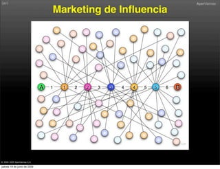 Social Media Marketing Ii Slide 5