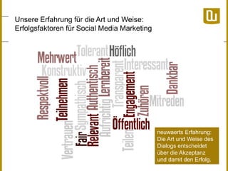 Unsere Erfahrung für die Art und Weise:
Erfolgsfaktoren für Social Media Marketing

neuwaerts Erfahrung:
Die Art und Weise des
Dialogs entscheidet
über die Akzeptanz
und damit den Erfolg.

 