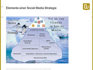 Elemente einer Social Media Strategie

Quelle: http://www.bluefocusmarketing.com/2011/04/11/innovation-gone-wild-on-madison-avenue/

 
