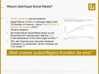 Warum überhaupt Social Media?

•
•

•

•

26 Mio. Deutsche sind bei facebook.
Digital Natives (14-29 J.) verbringen täglich über
3,5 Stunden im Internet – davon täglich 50 Min. in
sozialen Netzwerken (23%).*
Tendenz steigend.
Der Anteil aktiver Social Media Nutzer an der
Gesamtheit der Internetnutzer liegt bei 66%.
In der Altersklasse 14-29 Jahre sogar bei 85%.**
35% aller Internetnutzer besuchen facebook
mindestens 1x wöchentlich. 22,5% YouTube und
7,5% twitter.***

„Weil unsere (zukünftigen) Kunden da sind.“

Quelle: Quellen: *ARD/ZDF Onlinestudie 2013 // *BITKOM 2012 http://www.bitkom.org/de/themen/36444_71209.aspx
** BITKOM Studie Soziale Netzwerke – 2. Auflage http://www.bitkom.org/de/themen/36444_70897.aspx ***Gesellschaft für integrierte Kommunikationsforschung, Horizont
(http://de.statista.com/statistik/daten/studie/219718/umfrage/haeufigkeit-der-nutzung-von-ausgewaehlten-sozialen-netzwerken/)

 