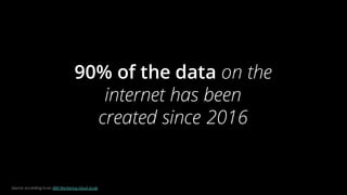 90% of the data on the
internet has been
created since 2016
Source: according to an IBM Marketing Cloud study.
 