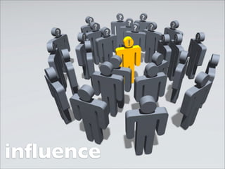 Social Media Measurement