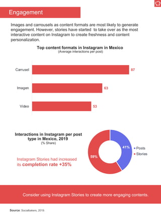 Engagement
Source: Socialbakers, 2019.
Images and carrousels as content formats are most likely to generate
engagement. Ho...