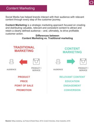 Content Marketing is a strategic marketing approach focused on creating
and distributing valuable, relevant and consistent...