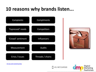 10 reasons why brands listen... 
Complaints Compliments 
‘Expressed’ needs Competitors 
‘Crowd’ sentiment Influencers 
Mea...