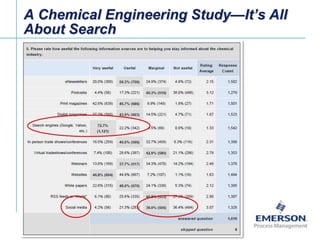 A Chemical Engineering Study—It’s All About Search<br />
