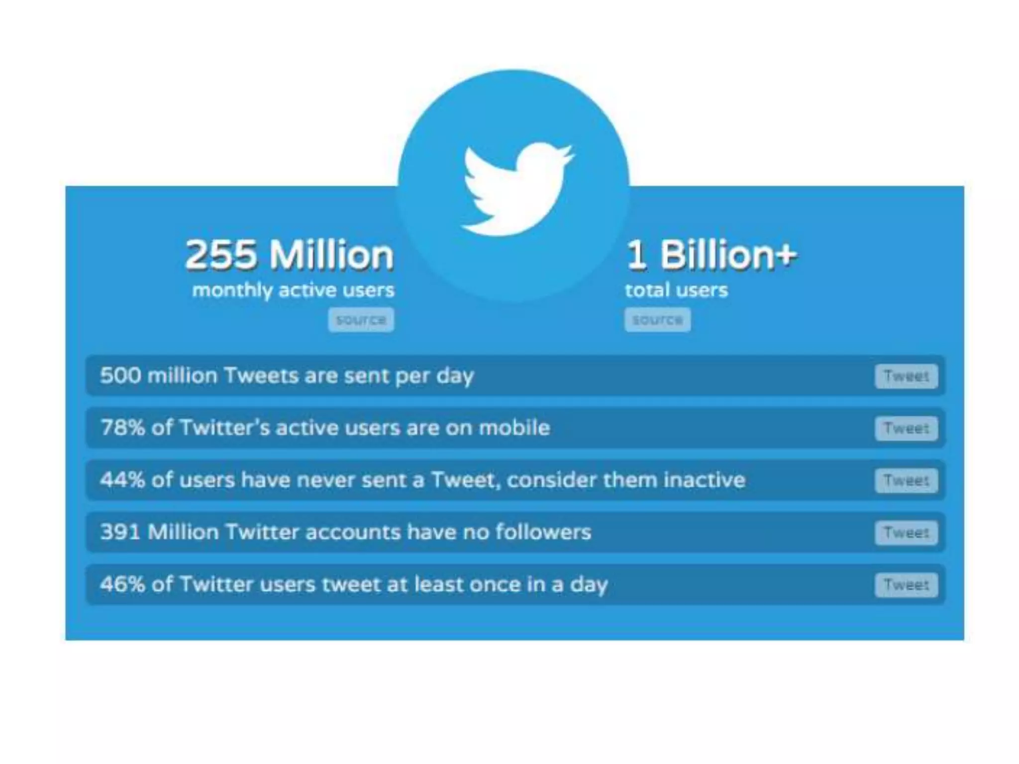Social Media Platforms Infographics | PPTX