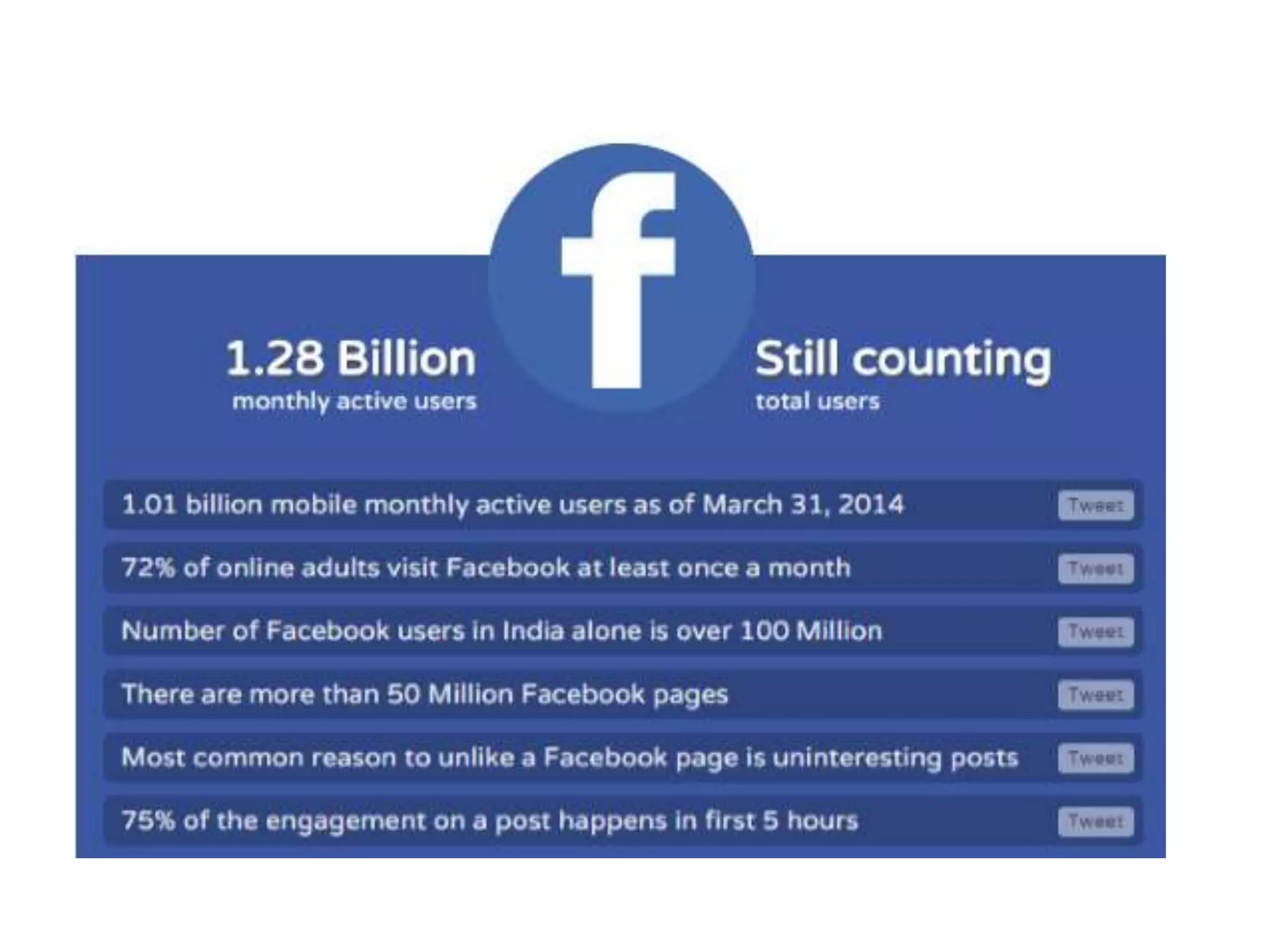 Social Media Platforms Infographics | PPTX