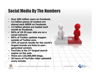 Social Media By The Numbers
• Over 600 million users on Facebook.
• 3.5 billion pieces of content are
  shared each WEEK on Facebook.
• 2.5 billion photos are loaded each
  month to Facebook.
• 96% of 18-35 year olds are on a
  social network.
• 80% of Twitter updates happen
  outside of Twitter.com.
• 25% of search results for the world’s
  largest brands are links to user-
  generated content.
• YouTube is the 2nd largest search
  engine on the web.
• There are 133,000,000 blogs.
• 36 hours of YouTube video uploaded
  every minute.

        Copyright 2011. All Rights Reserved. Ira S Wolfe.   800-803-4303
 