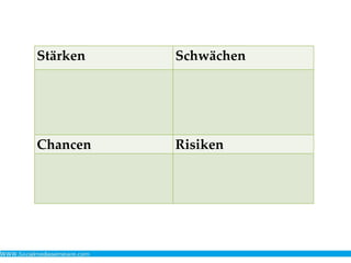 Stärken Schwächen
Chancen Risiken
 