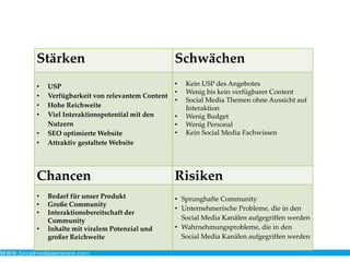Stärken Schwächen
• USP
• Verfügbarkeit von relevantem Content
• Hohe Reichweite
• Viel Interaktionspotential mit den
Nutzern
• SEO optimierte Website
• Attraktiv gestaltete Website
• Kein USP des Angebotes
• Wenig bis kein verfügbarer Content
• Social Media Themen ohne Aussicht auf
Interaktion
• Wenig Budget
• Wenig Personal
• Kein Social Media Fachwissen
Chancen Risiken
• Bedarf für unser Produkt
• Große Community
• Interaktionsbereitschaft der
Community
• Inhalte mit viralem Potenzial und
großer Reichweite
• Sprunghafte Community
• Unternehmerische Probleme, die in den
Social Media Kanälen aufgegriffen werden
• Wahrnehmungsprobleme, die in den
Social Media Kanälen aufgegriffen werden
 