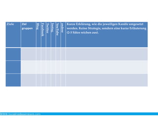 Ziele Ziel
gruppen
Blog
Facebook
Twitter
Instag.
YouTube
andere
Kurze Erklärung, wie die jeweiligen Kanäle umgesetzt
werden. Keine Strategie, sondern eine kurze Erläuterung
(2-3 Sätze reichen aus).
 