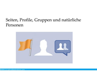 Seiten, Profile, Gruppen und natürliche
Personen
 