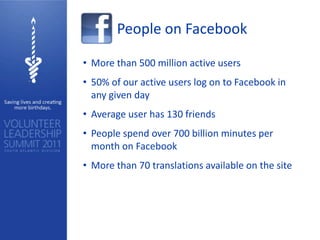 People on Facebook

• More than 500 million active users
• 50% of our active users log on to Facebook in
  any given day
• Average user has 130 friends
• People spend over 700 billion minutes per
  month on Facebook
• More than 70 translations available on the site
 