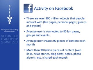Activity on Facebook

• There are over 900 million objects that people
  interact with (fan pages, personal pages, groups
  and events)
• Average user is connected to 80 fan pages,
  groups and events
• Average user creates 90 pieces of content each
  month
• More than 30 billion pieces of content (web
  links, news stories, blog posts, notes, photo
  albums, etc.) shared each month.
 