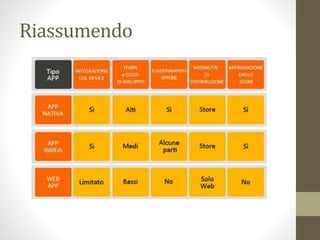 Riassumendo
 