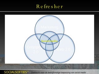 Refresher 